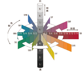 建築物等の色彩の制限