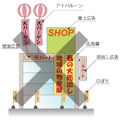 屋外広告物の制限
