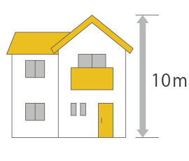 建築物の高さの基準